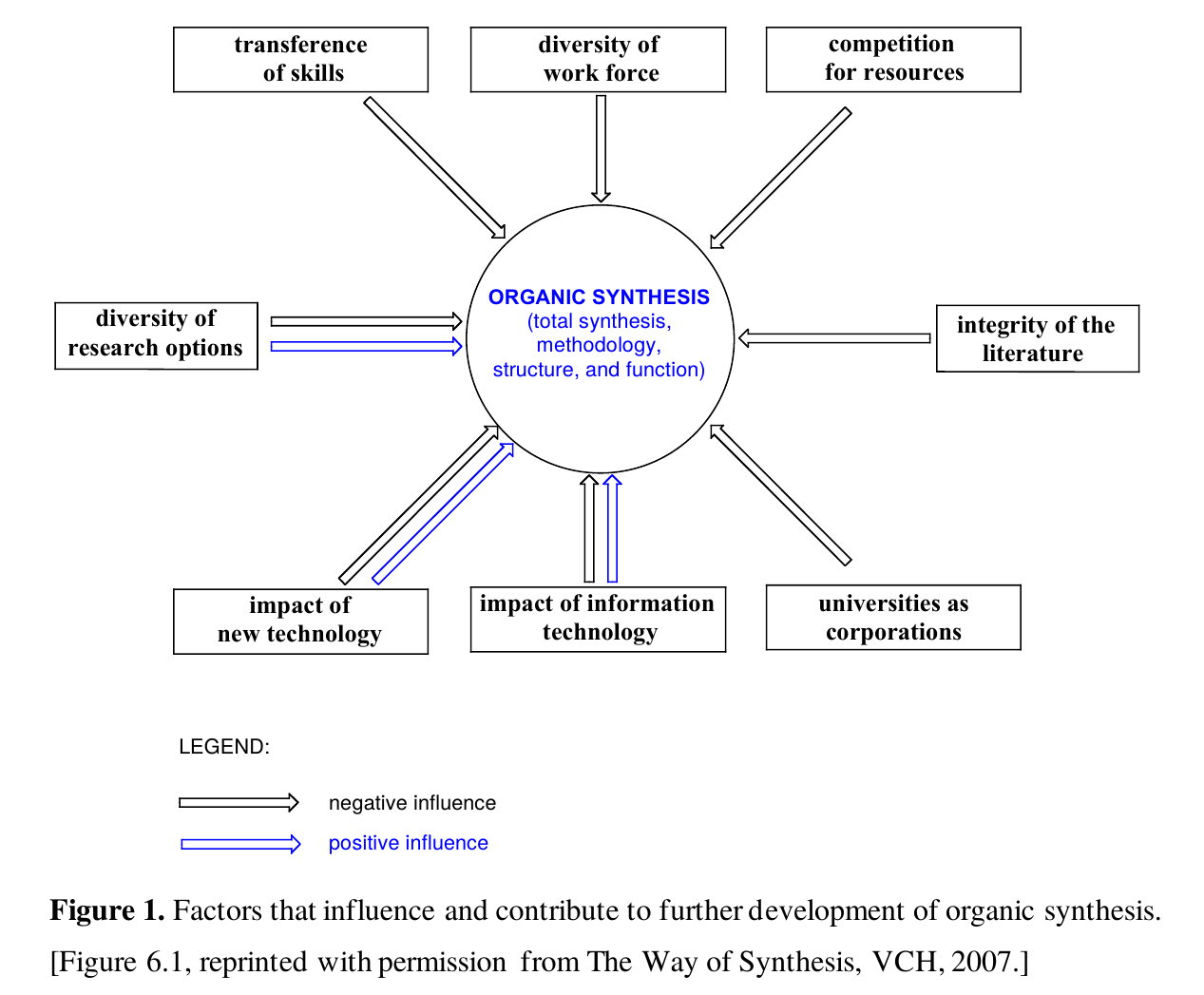 The Way of Synthesis